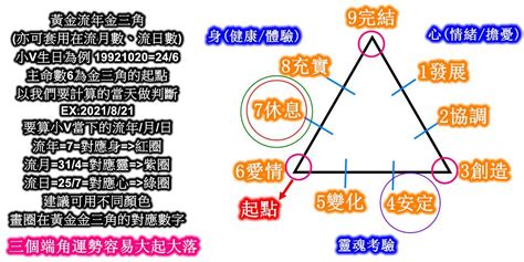 2023生命靈數流年4|生命靈數的流年怎麼算？指南：計算方式、影響範圍與運勢解讀